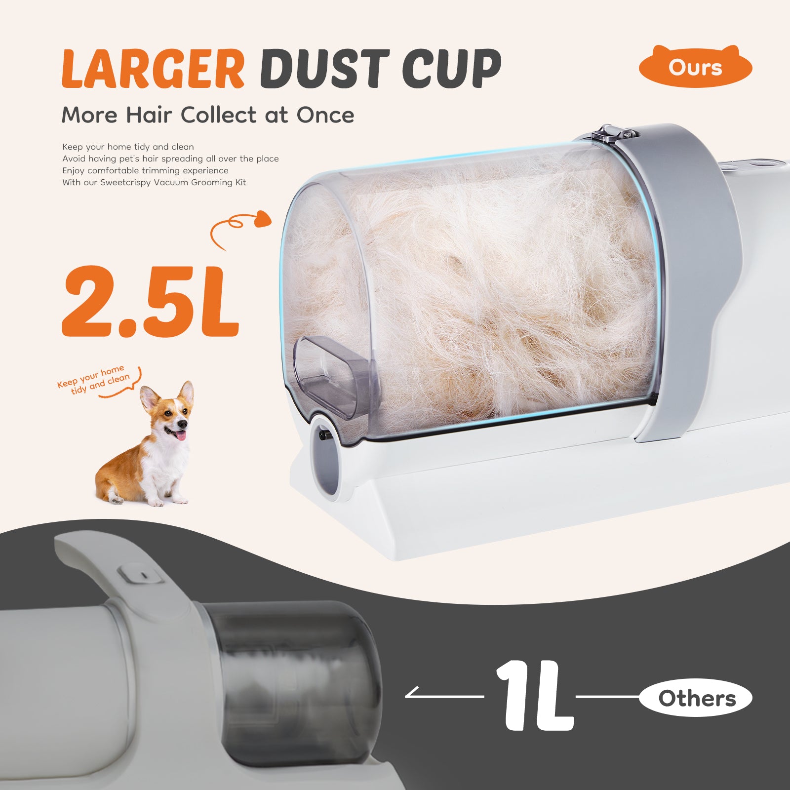 VANECL Cordless Pet Grooming Clipper Kit with 2.5L Dust Cup, 3 Adjustable Suction Modes & 5-in-1 Grooming Tools, Low Noise Vacuum Pet Hair Trimmer