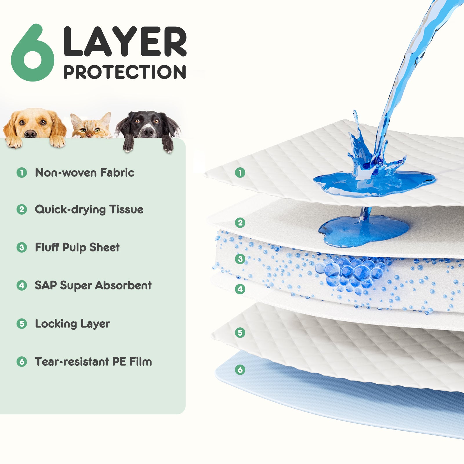 VANECL Disposable Leak-Proof Quick Dry Puppy Pee Pads, Super Absorbent Dog Training Pads 100 Count Pack