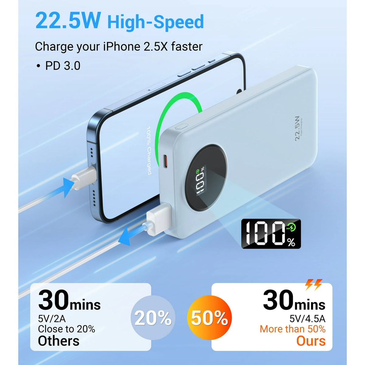 JIUMESS 10000mAh Power Bank 22.5W Fast Charging Portable Charger with Cables, USB Battery Pack Compatible for iPhone and Android Cell Phone