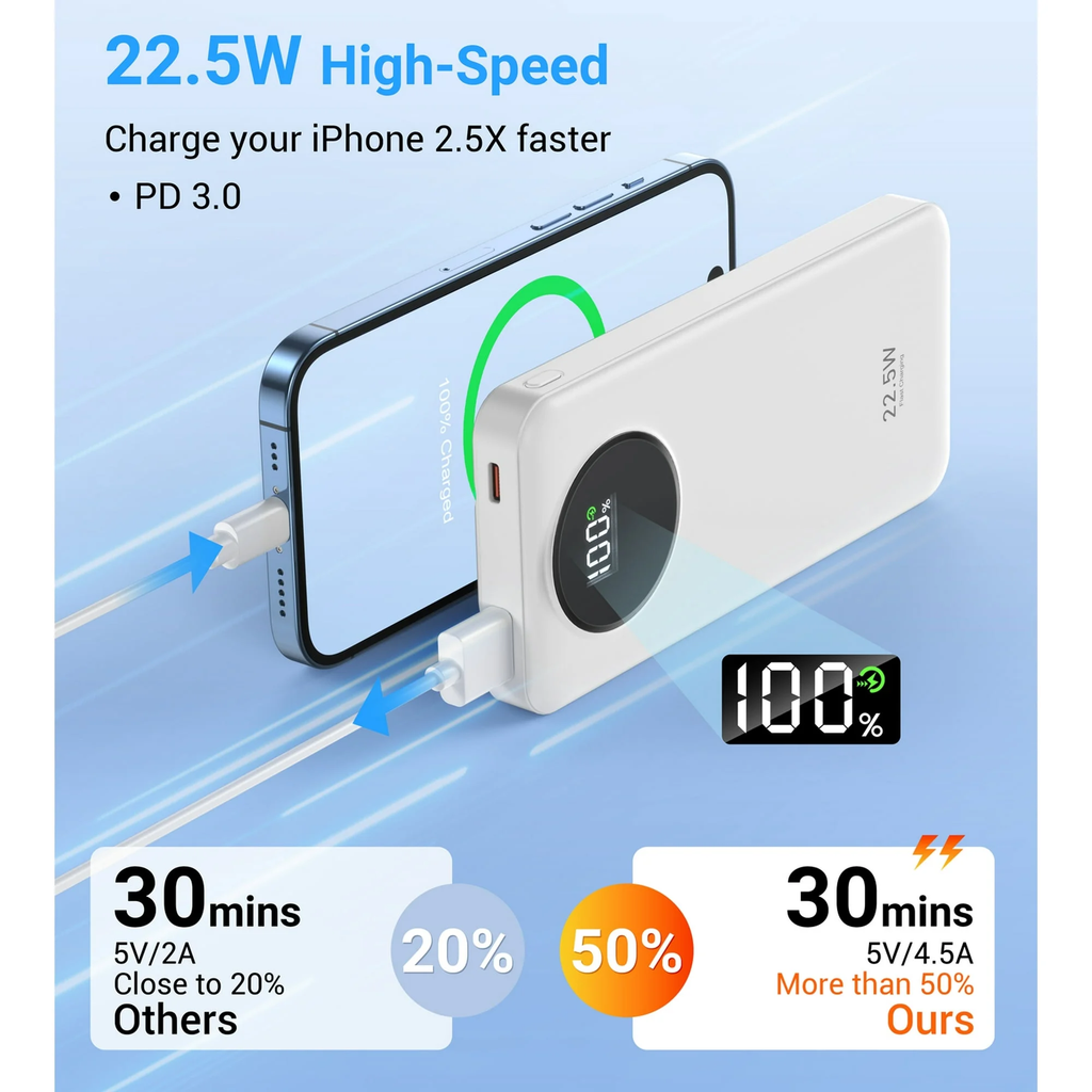 JIUMESS 10000mAh Power Bank 22.5W Portable Charger with Cables Compatible for iPhone & Android Phone