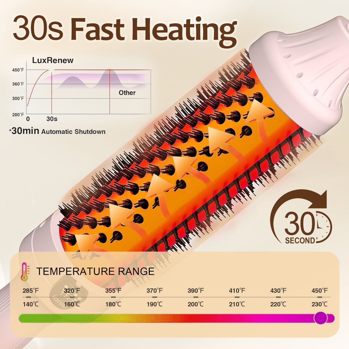 OAKSKY Infrared Thermal Brush, Curling Iron Heated Round Brush,Negative Ions for Smooth, Shiny Hair with Less Damage