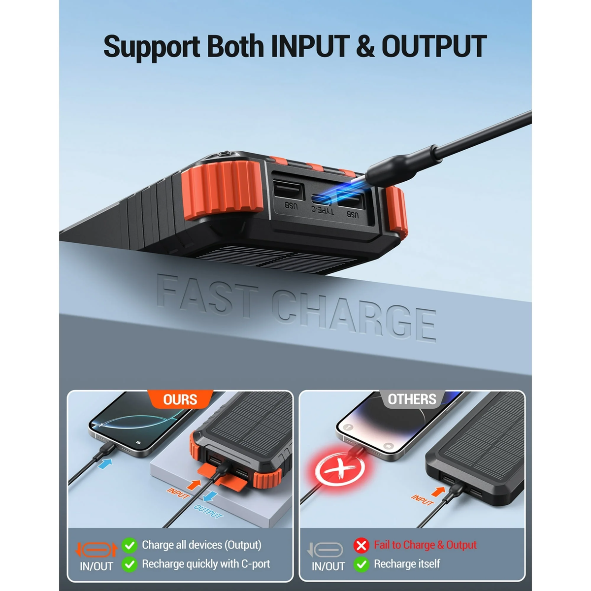 JIUMESS 45800mAh Solar Power Bank 15W Fast Charging, Solar Charger Compatible for iPhone, Android Phone