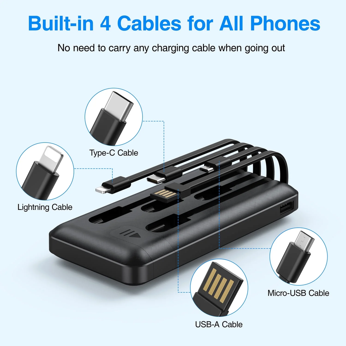 JIUMESS 20000mAh Power Bank Portable Charger with Cables Compatible for iPhone, Android Cell Phone