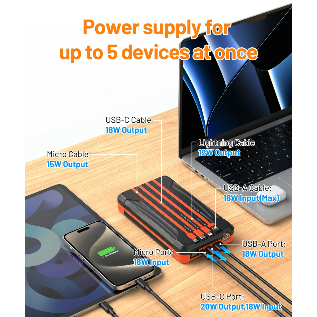 JIUMESS 46800mAh Solar Charger Power Bank 20W Fast Charging with Cables, Battery Pack Compatible for iPhone & Android Cell Phone
