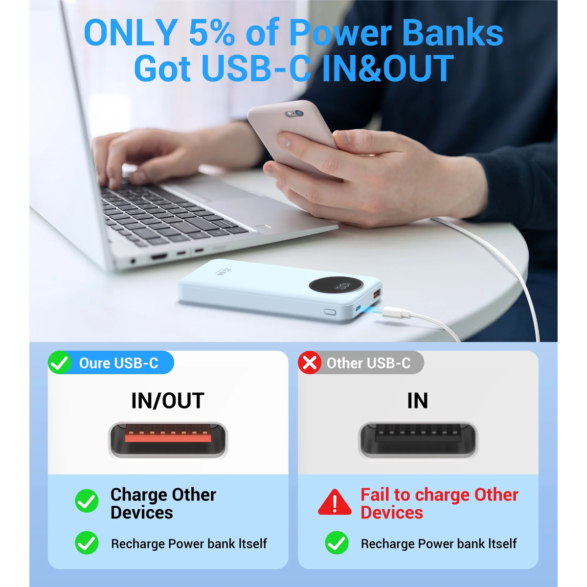 JIUMESS 10000mAh Power Bank 22.5W Fast Charging Portable Charger with Cables, USB Battery Pack Compatible for iPhone and Android Cell Phone