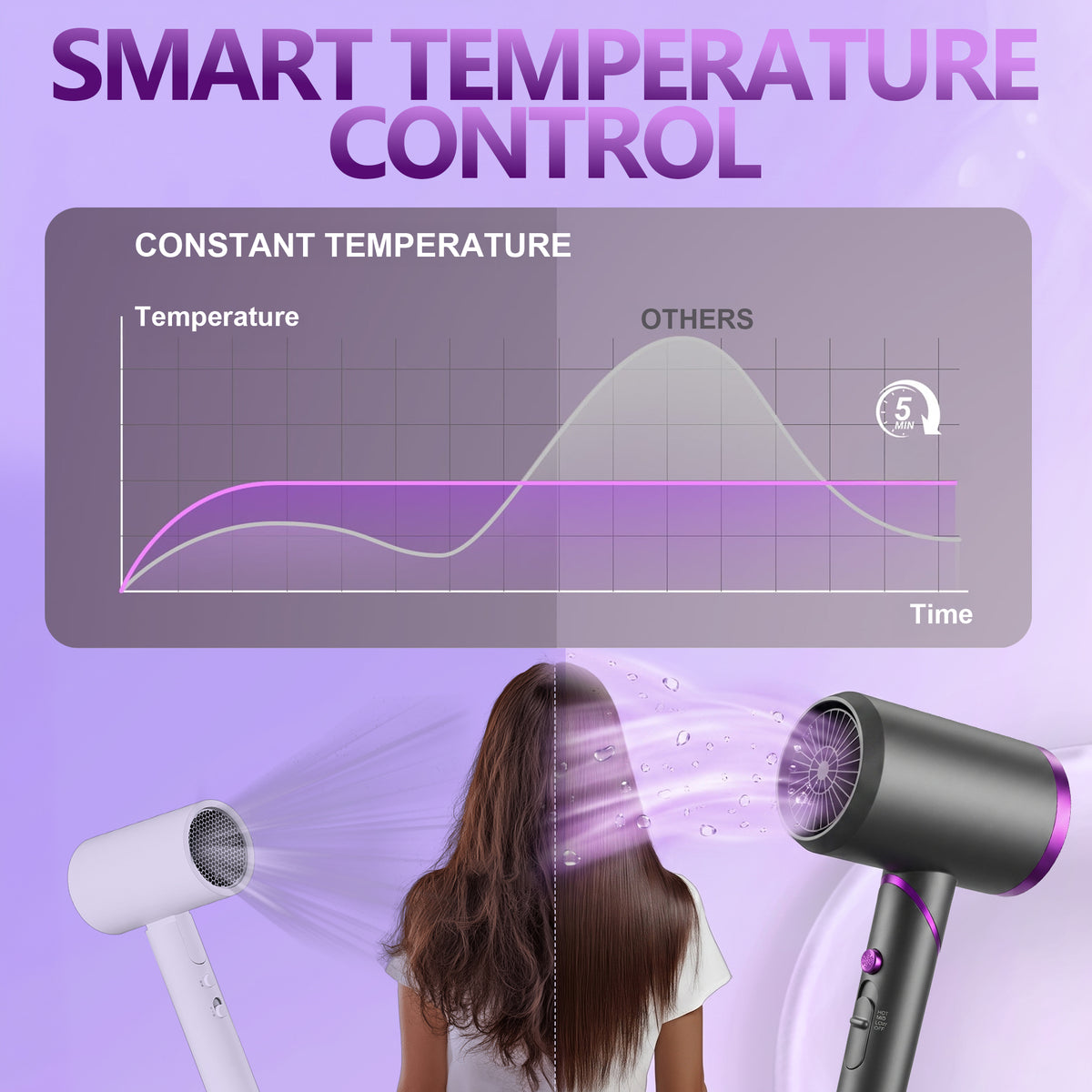 OAKSKY Hair Dryer with Comb,1800W Professional Ionic Blow Dryer with Diffuser for Curly Hair,Foldable & Protable Design for Travel