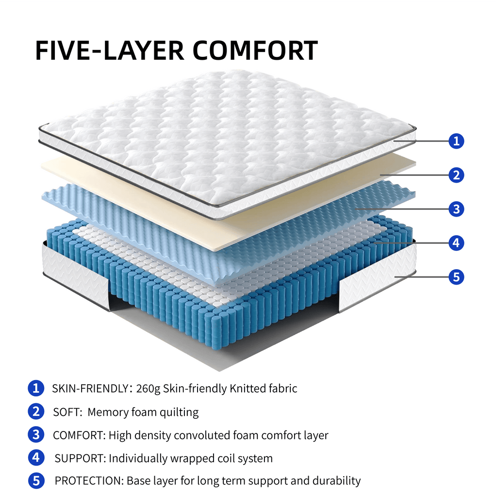 VANECL Full Size Hybrid Mattress, 10 Inch Gel Memory Foam & Individually Wrapped Pocket Coil Innerspring Mattress in a Box, Medium Firm Support, CertiPUR-US & OEKO-TEX Certified