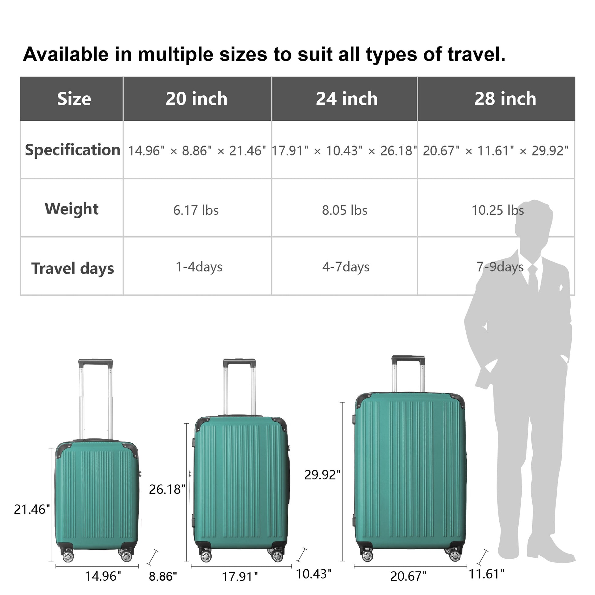 VANECL 3 Piece ABS Hard Shell Luggage Set, 20"/24"/28" Spinner Suitcase with Metal Corner Guards, TSA Lock & Silent 360° Rolling Wheels, Lightweight Travel Suitcases, Aqua Green