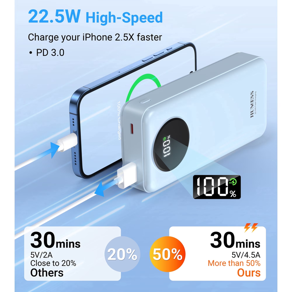 JIUMESS 20000mAh Power Bank with Cables 22.5W Fast Portable Charger Compatible for iPhone, Android