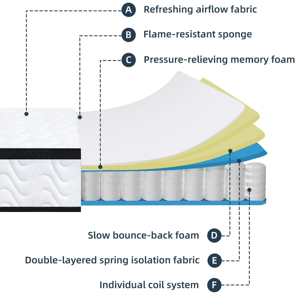 Aminy Queen Mattress, 10" Memory Foam Mattress in a Box, Cooling Gel & Bamboo Charcoal Infused Bed, Graphene Fabric Cover, 60"*80"