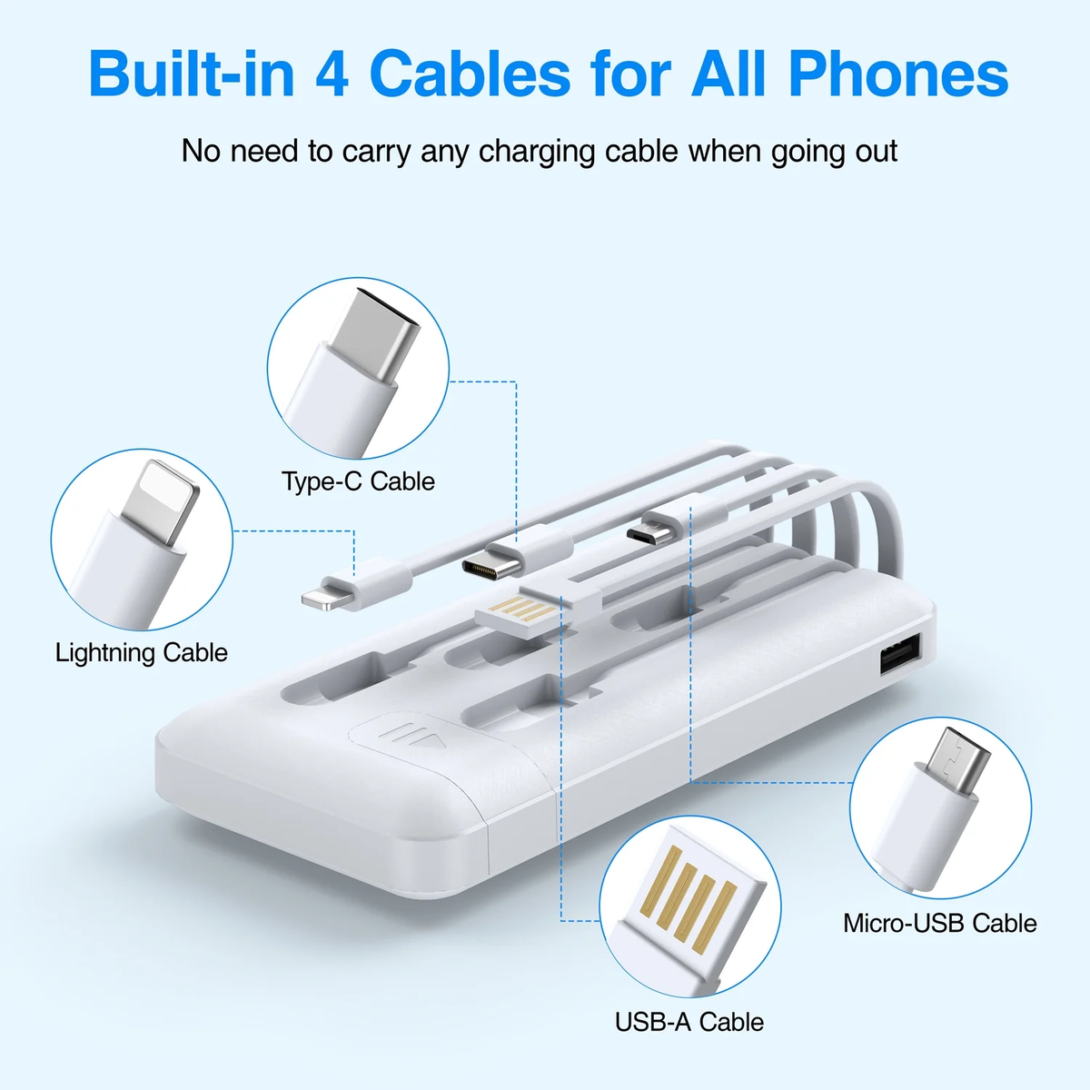 JIUMESS 20000mAh Power Bank Portable Charger with Cables, USB Battery Pack for iPhone & Android Cell Phone